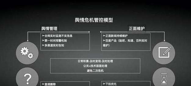 如何优化关键词以提升网站权重？