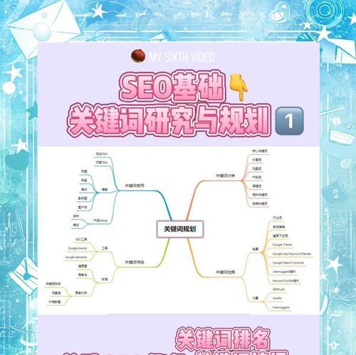 网站关键词设置的步骤和策略是什么？