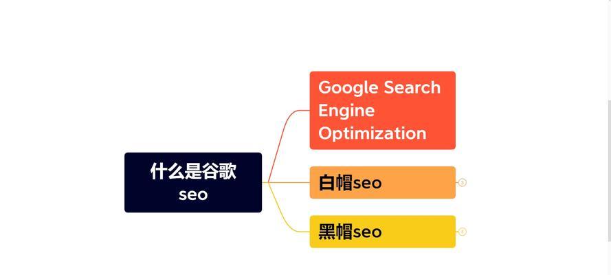 谷歌关键词优化图的制作方法是什么？
