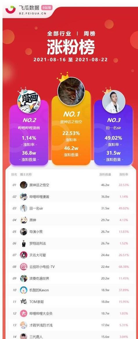 视频网站的关键词通常是什么？