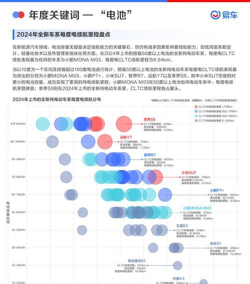 网站选择什么关键词？如何根据目标受众选择关键词？