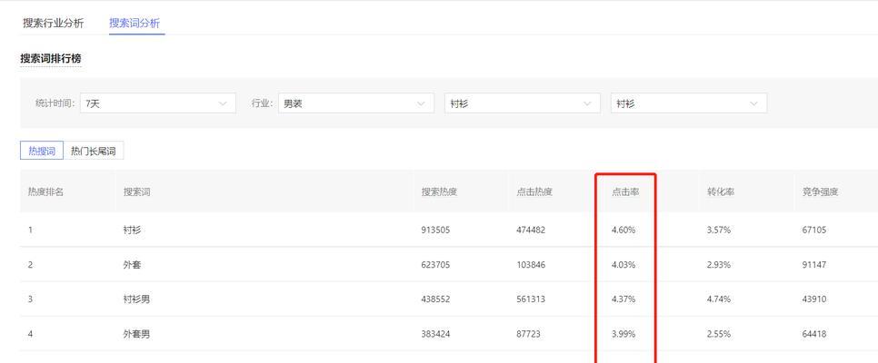 青海网站关键词如何优化？有哪些实用技巧？