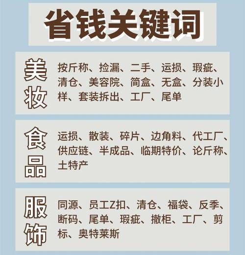 购物网站的关键词通常是什么？