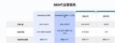 谷歌优化排名怎么做的？有哪些有效策略？