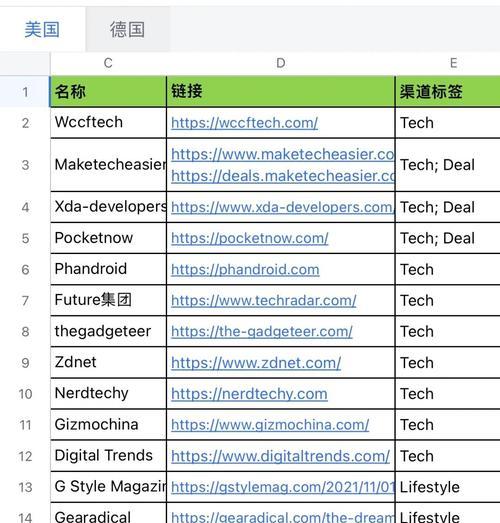 如何在海外网站中进行有效的关键词搜索？