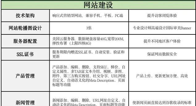 怎么取消谷歌优化包功能？取消步骤和影响是什么？