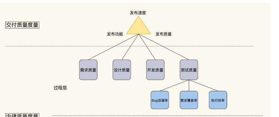 丽水谷歌优化怎么选？本地优化服务的选择指南