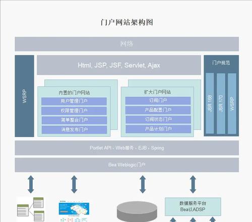 网站搜索优化方案包含哪些内容？