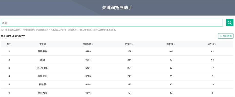 关键词排名下降的原因是什么？