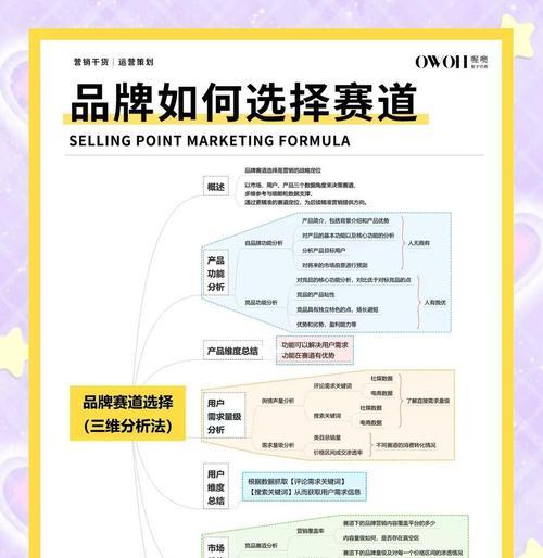 品牌网站优化品牌策略有哪些？如何建立品牌优势？