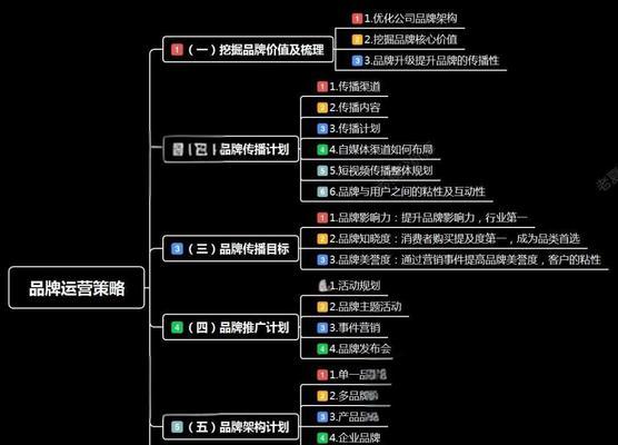 品牌网站优化品牌策略有哪些？如何建立品牌优势？