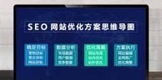 网站内部怎么做优化方案？内部优化方案的制定和执行步骤是什么？