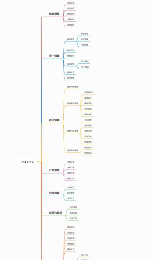 如何统计网站来源关键词？方法和工具介绍？