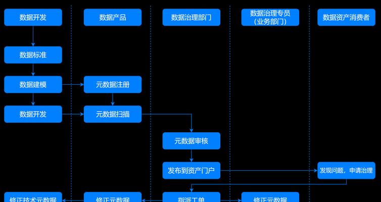 如何统计网站来源关键词？方法和工具介绍？