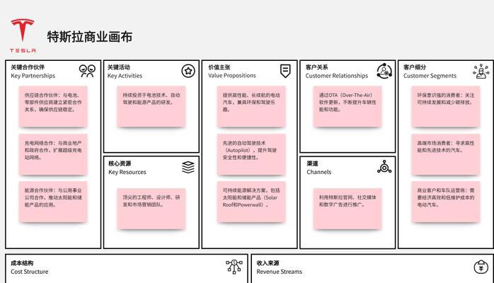 谷歌优化推广的盈利模式是什么？