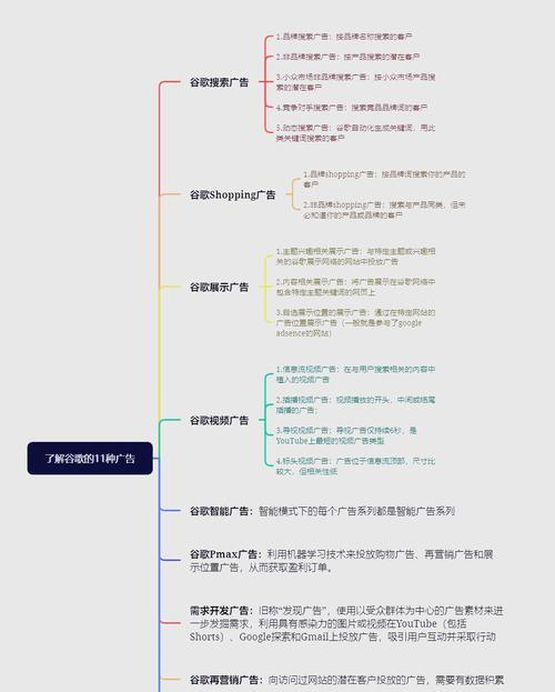 谷歌优化宣传海报怎么做？设计和优化要点是什么？