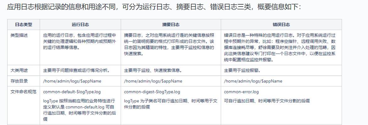 网站优化用途怎么写好一点？有哪些技巧可以提升效果？
