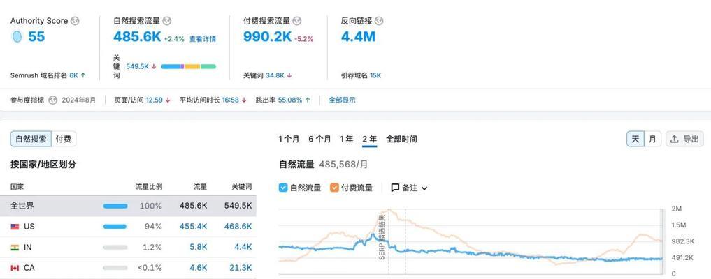 谷歌优化排名步骤是什么？如何进行有效的谷歌优化排名？