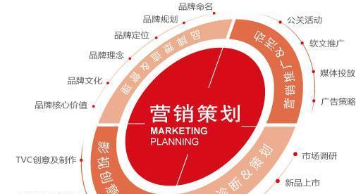 必应网站优化产品营销的策略有哪些？