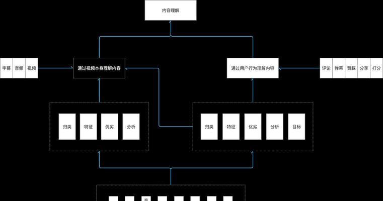 三层架构的网站无法打开怎么办？常见问题及解决方法是什么？