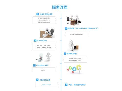 专业网站建设分析怎么写？如何确保网站分析的准确性？