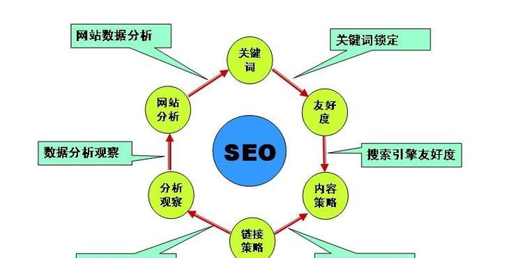 专业网站建设分析怎么写？如何确保网站分析的准确性？