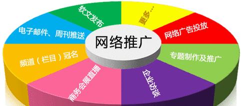 新网站如何开展业务推广？推广策略有哪些？