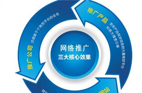 新网站如何开展业务推广？推广策略有哪些？