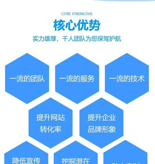 如何有效推广外贸网站？外贸平台推广的常见问题有哪些？