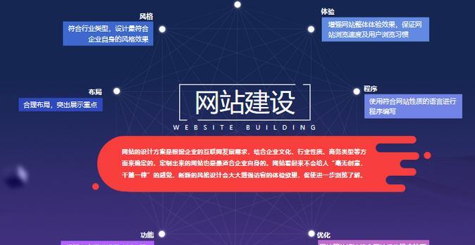 程序员如何推广网站？有效策略和常见问题解答？
