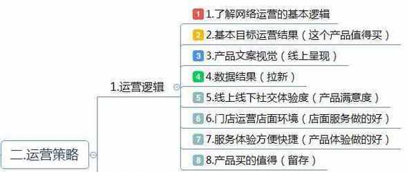 网站如何做网络推广工作？有哪些有效策略？