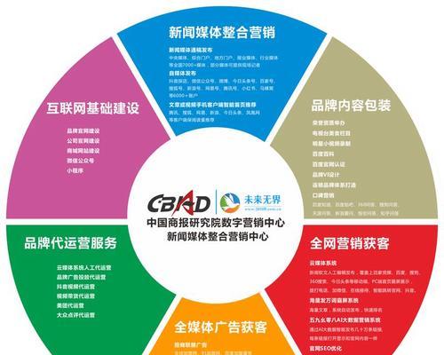 如何做招商网站推广代理？成功案例分享与策略解析？