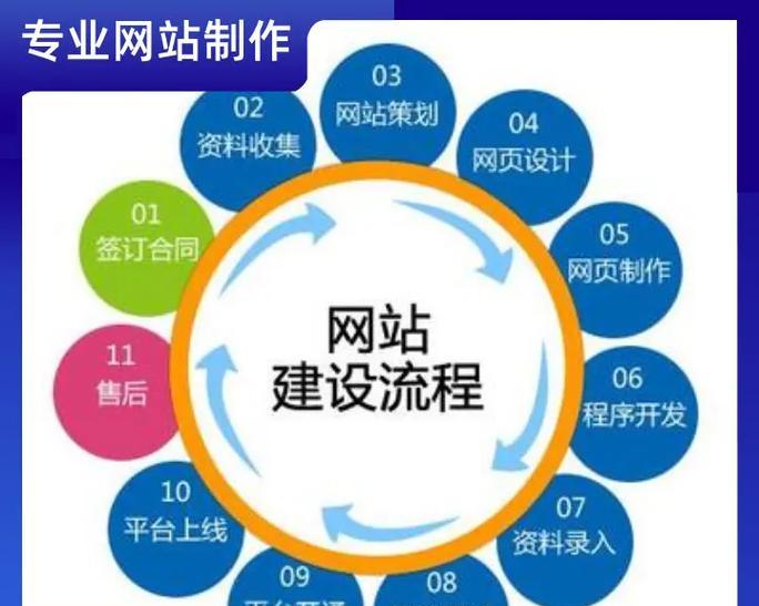 外贸网站如何做推广工作？有哪些有效的推广策略？