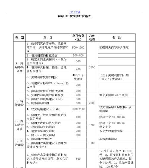 单页网站如何优化推广？有哪些有效的SEO策略？
