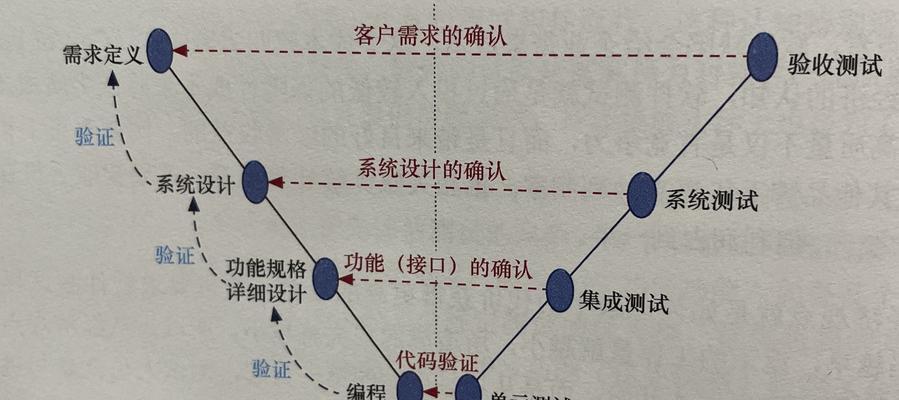 怎么做网站客户关系营销？有效策略和常见问题解答？