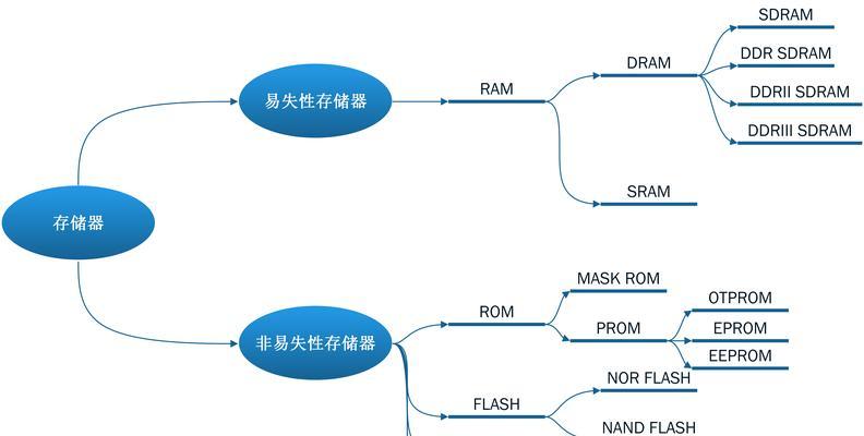 怎么做网站客户关系营销？有效策略和常见问题解答？