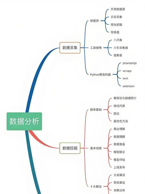 网站数据分析怎么用？如何通过数据优化网站性能？