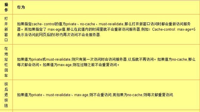HTML中缓存有哪些类型？它们各自的作用是什么？