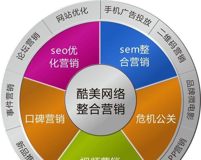 如何制作照片类网站推广？推广照片类网站的常见问题有哪些？