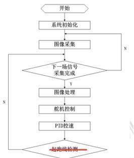 博客网站自动化怎么用？实现流程和常见问题解答？