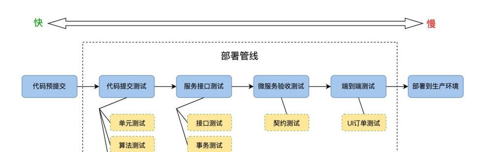 博客网站自动化怎么用？实现流程和常见问题解答？