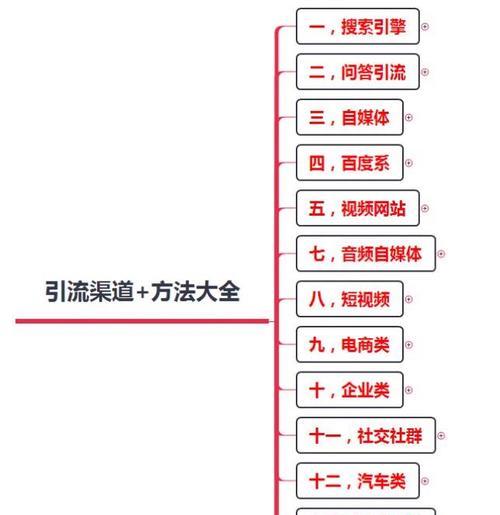 如何做多语种网站推广员？掌握哪些技巧能提升效果？