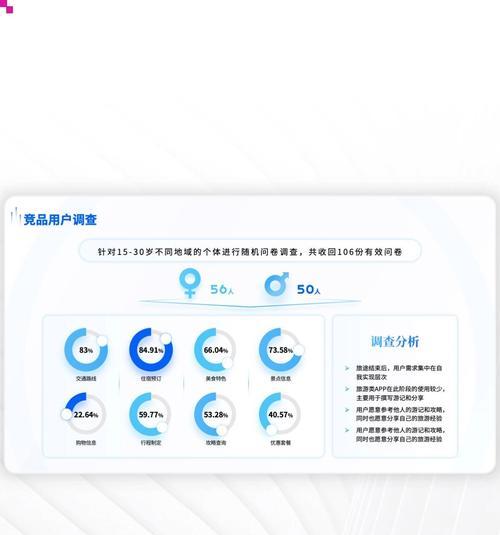 人群分析数据网站怎么做？如何有效利用数据进行市场分析？