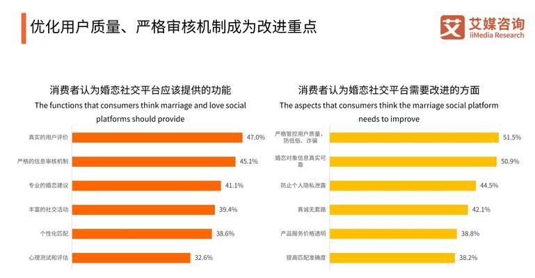 人群分析数据网站怎么做？如何有效利用数据进行市场分析？