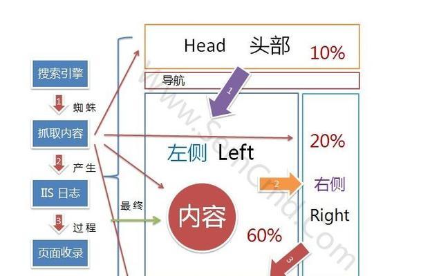 网站主要栏怎么分析？分析网站栏目的最佳方法是什么？