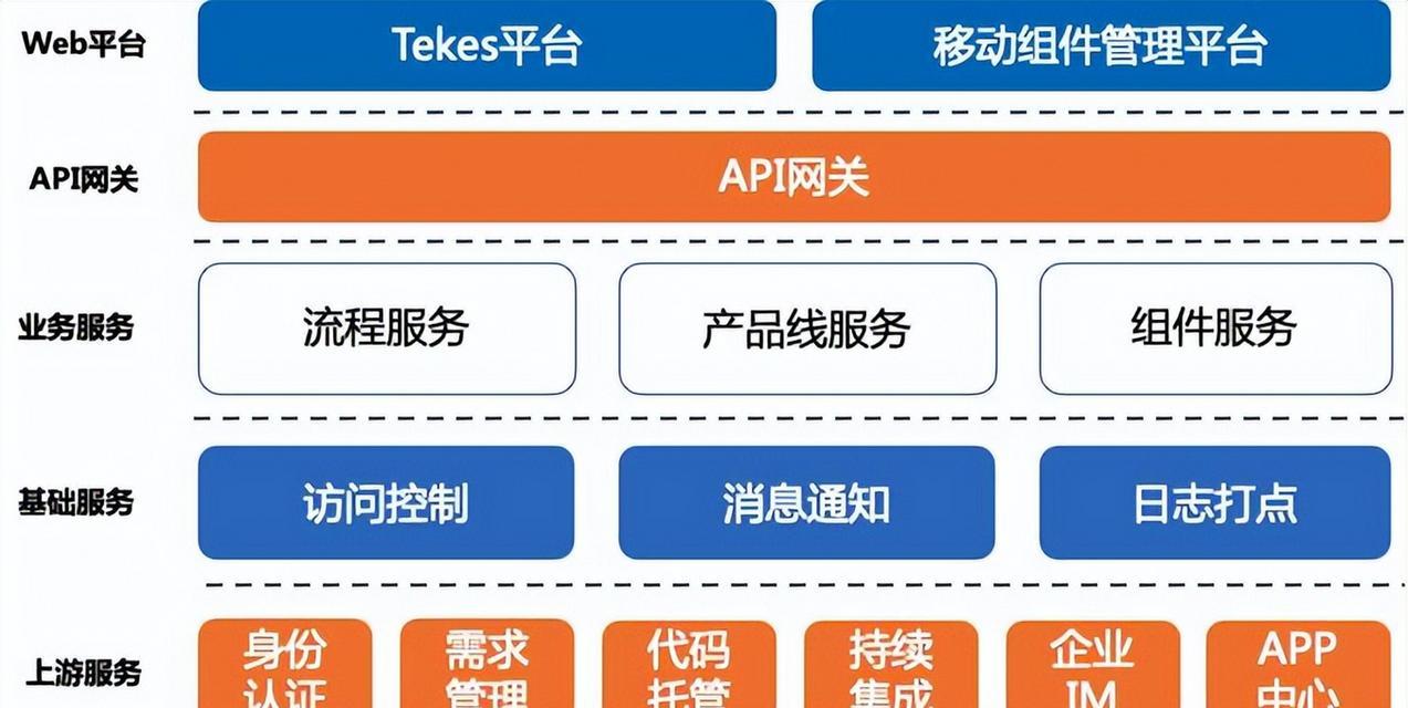 三级网站架构图怎么做？如何设计有效的网站结构图？