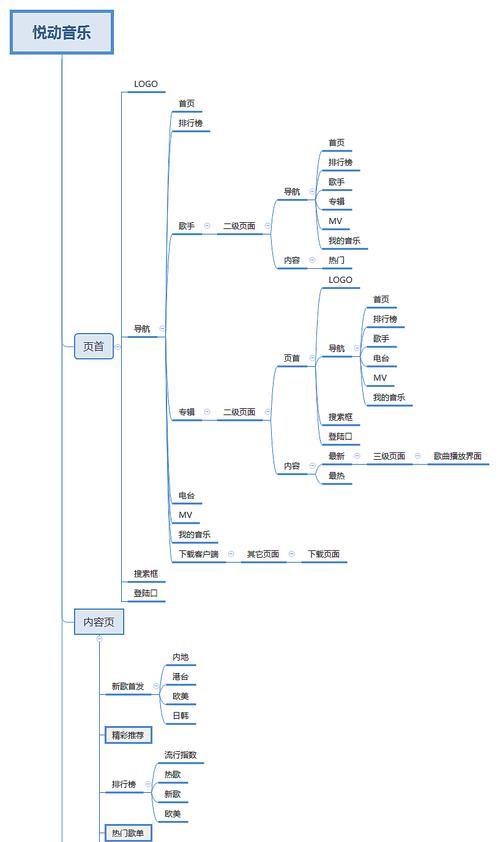 三级网站架构图怎么做？如何设计有效的网站结构图？
