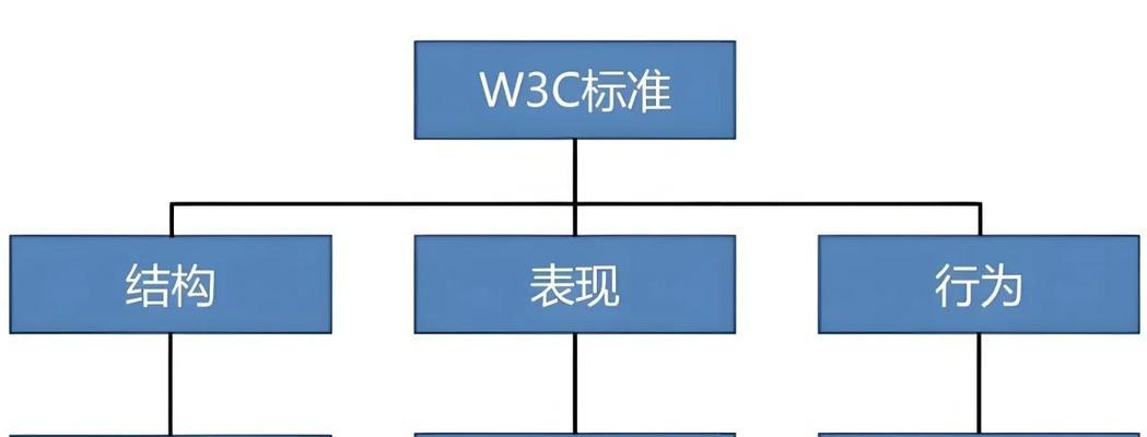 HTML文件结构包括哪些部分？如何正确编写？