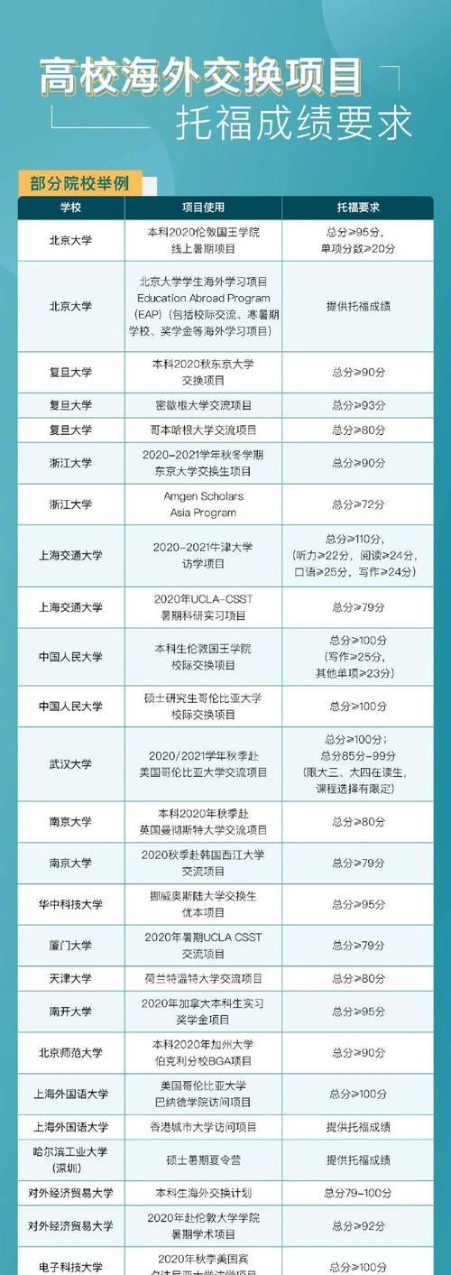 托福网站改版后查分方法是什么？如何快速找到分数报告？
