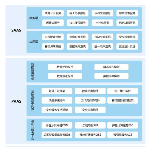 CBS架构网站如何搭建？常见问题有哪些？